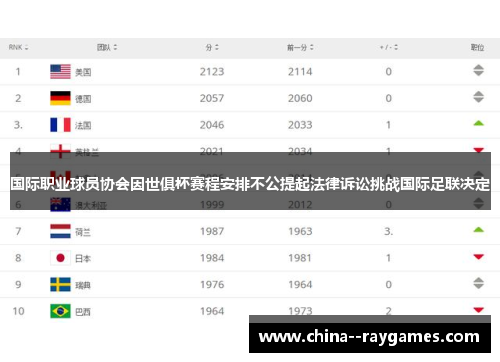 国际职业球员协会因世俱杯赛程安排不公提起法律诉讼挑战国际足联决定